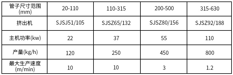 PVC穿線管材生產線 一出二一出四電工穿線管